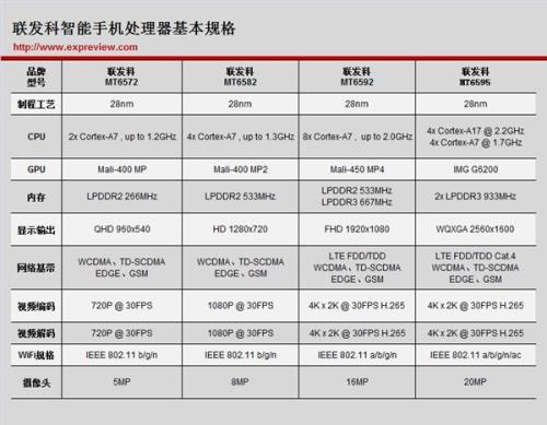 联发科p30处理器参数