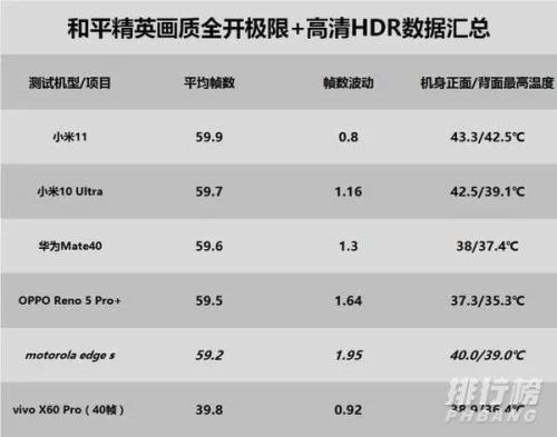 天玑1200是骁龙660的多少倍