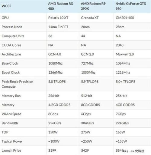 amdhd7000相当于gtx多少