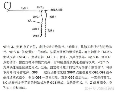 三菱系统攻牙要不要加g95