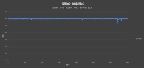 天玑9000高负载发热严重