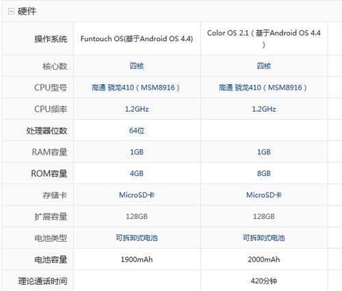 oppox23参数配置