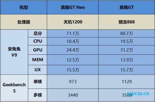 android  处理器天玑1100好还是骁龙665