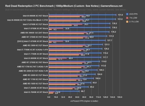 双3090显卡需要什么cpu