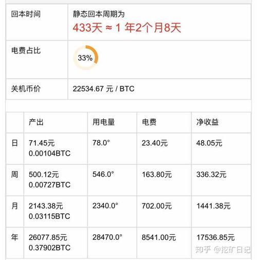 挖矿一台机子一年耗多少电费