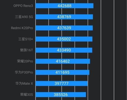 骁龙712和天玑900哪个性能更好