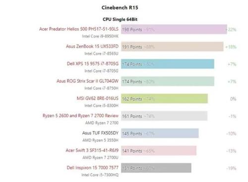 AMD R7 M340和AMD R5 M430那个好点AMD R7 M340相当于英伟达那个版本的