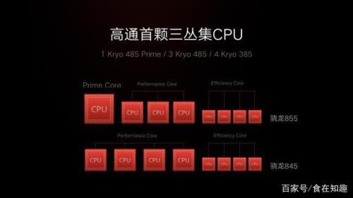 8g和12g高通骁龙870区别