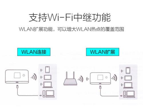 华为4G无线路由器怎么有时能连有时不行呢