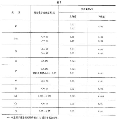 gb2670是什么标准