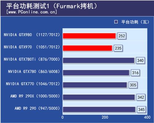 i7 4790k对比e52680