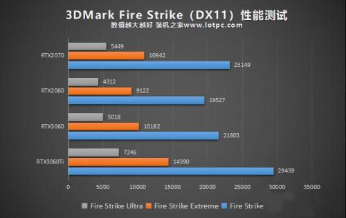 rtx3060 130w和2070差多少