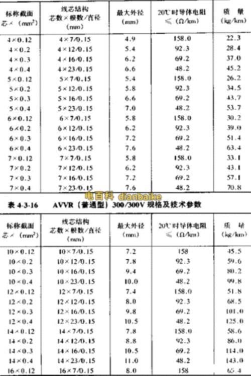 53电缆是几平方