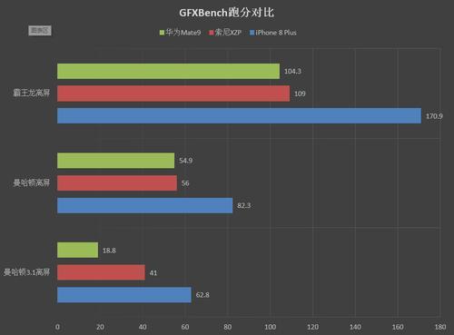 麒麟960和骁龙830哪个好