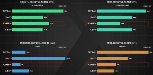 骁龙712跟a11处理器哪个好