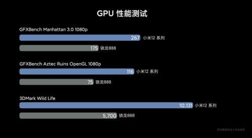 骁龙7gen1功耗多少瓦