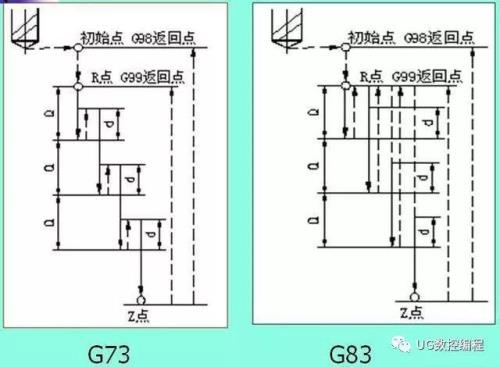 数控g5.9是什么指令