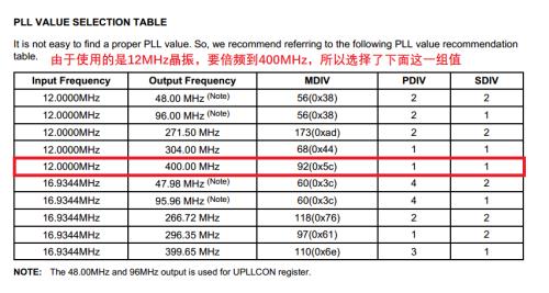 2440cpu相当于什么级别