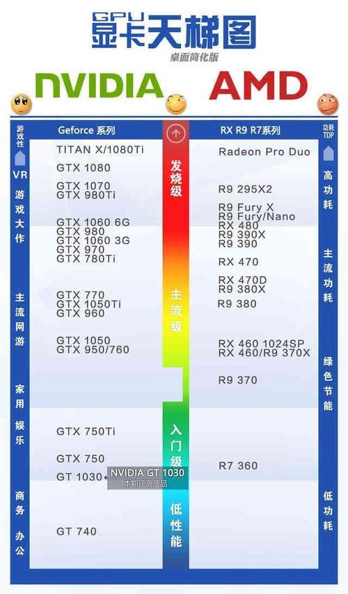 gtx450显卡相当于什么水平