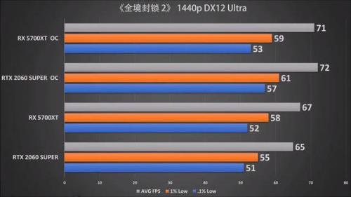 rtxtm2060中的tm代表啥