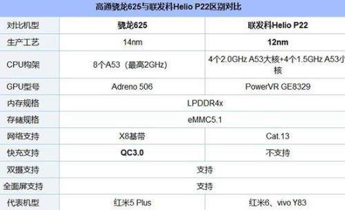 联发科heliog85相当于骁龙多少