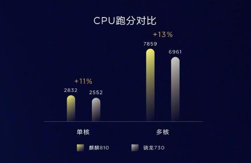 骁龙650和麒麟659哪个好