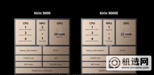 麒麟9000比骁龙870强多少