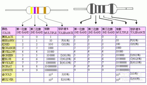 750k电阻色环颜色