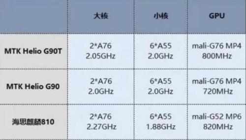 联发科g85和麒麟960哪个更强