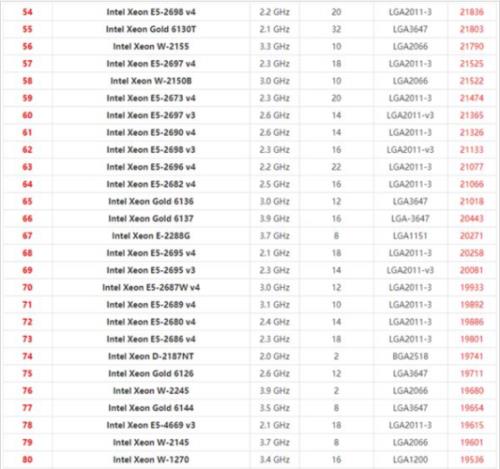 6y307y30这三个处理器性能相差多少