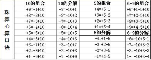 珠算1加到150等于多少