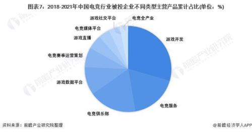 电竞行业有发展前途吗