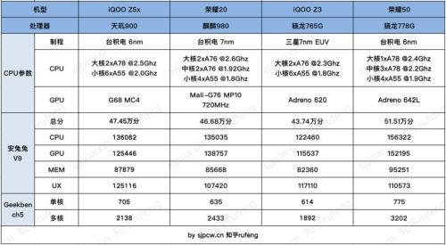 天玑900和高通695哪个功耗高