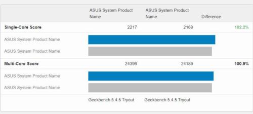 amd r9 5900和英特尔i7哪个好