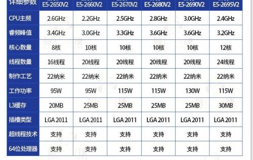 e52670参数