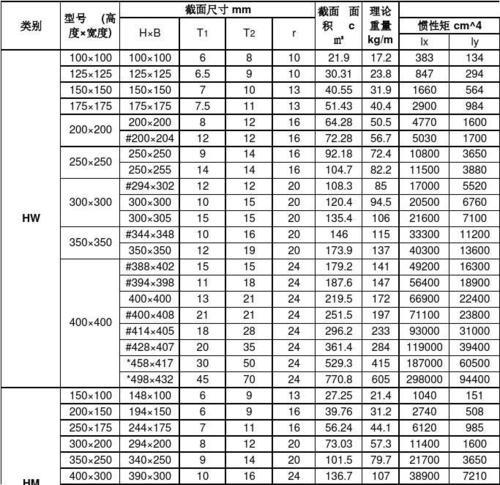 hm350*250型钢规格型号