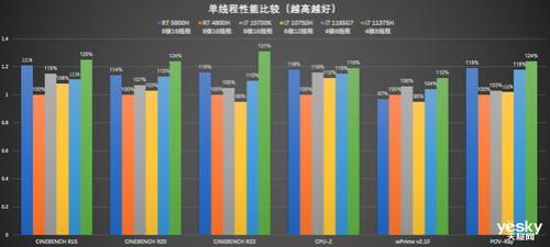 amd r7 3750 h相当于i7什么水平