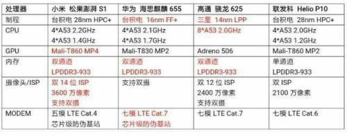 荣耀9x处理器相当于骁龙什么