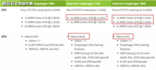 骁龙780和778哪个发热严重