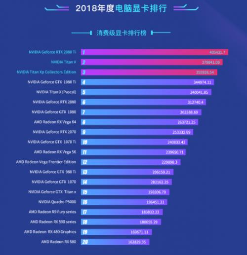 rtx a2000移动版显卡性能