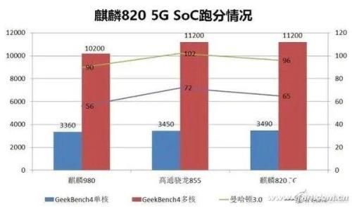 麒麟980和联发科g80哪个好