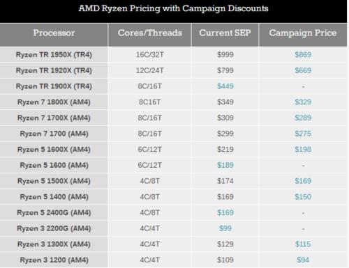 amd a9-9420处理器怎么样