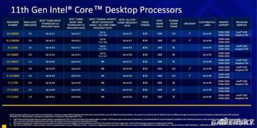 i7有哪些分别多少钱