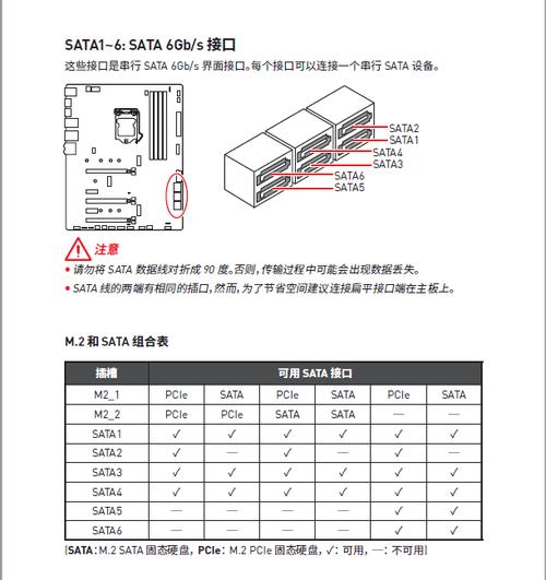 stat3.0和m2接口区别