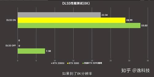 rtx8000为啥不建议玩游戏