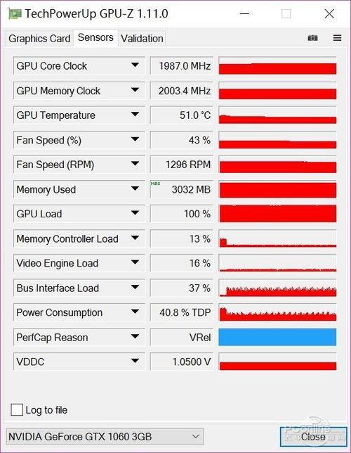 GTX1060和RX470哪个更好