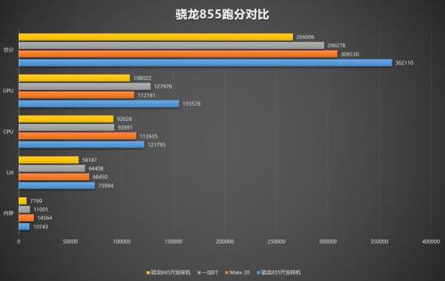 天玑720和高通骁龙855哪个好