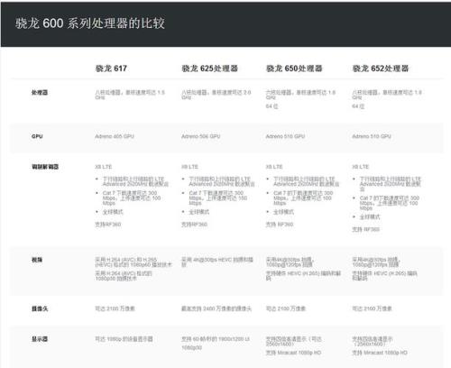 联发科g25和骁龙625哪个好