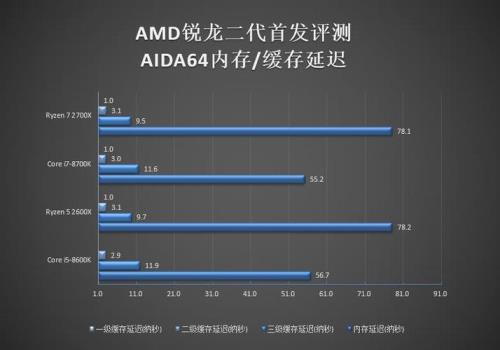 AMDR7 2700u和因特尔8750H哪个好