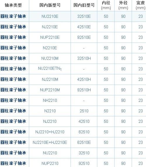 6000的轴承直径几公分